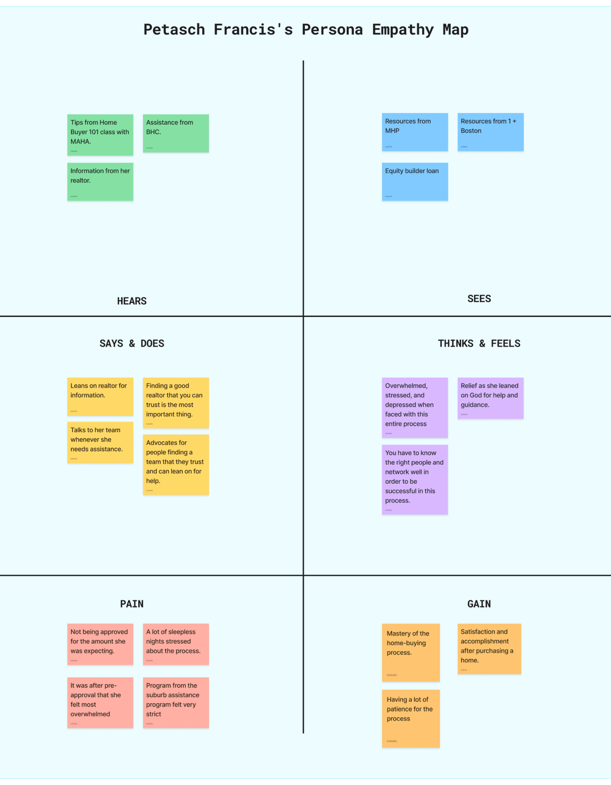 Empathy Map #1