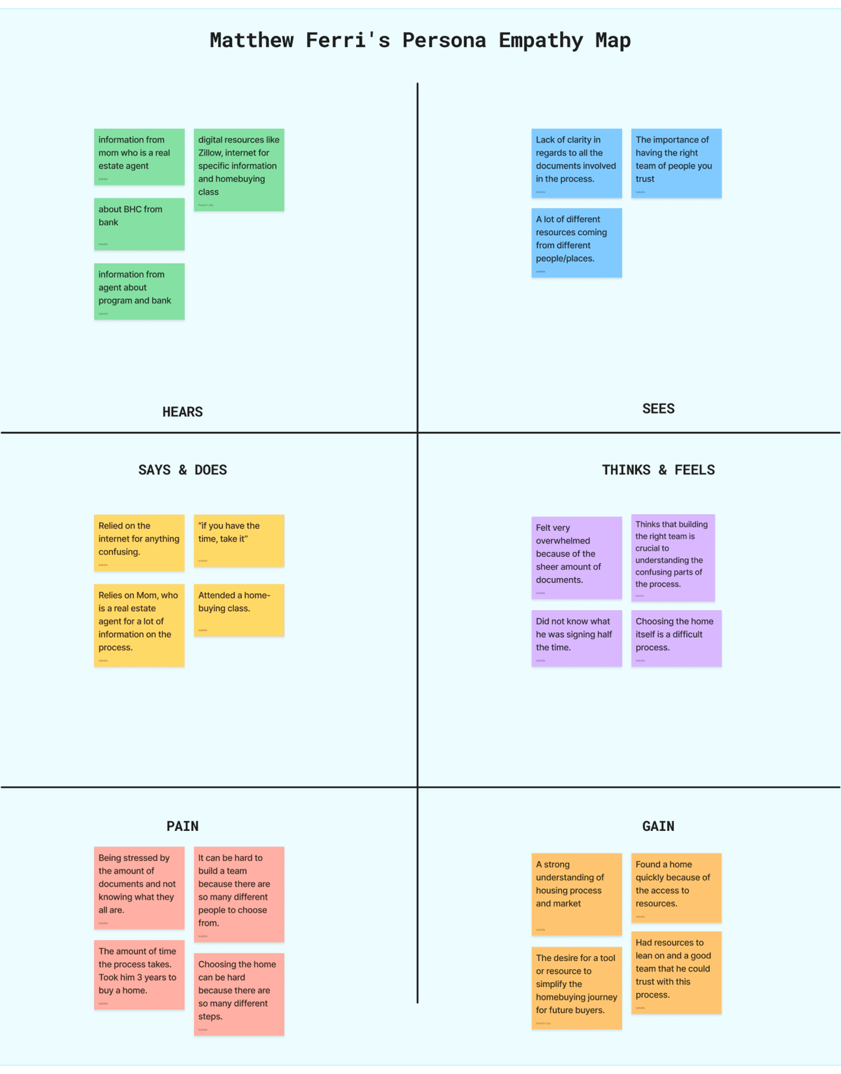 Empathy Map #2