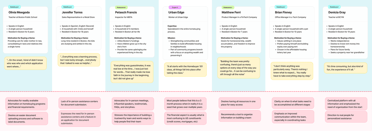 Interview Synthesis Map
