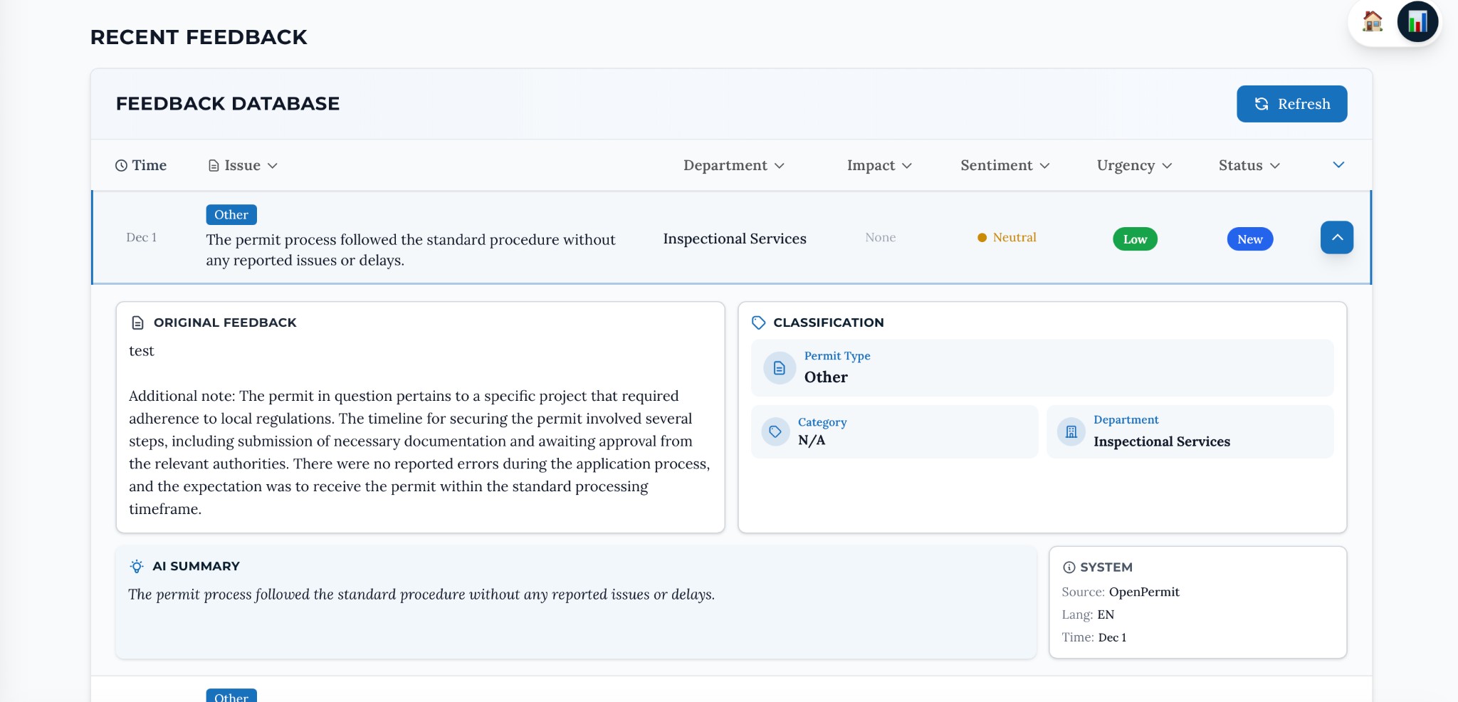 Internal Staff Dashboard — Feedback Database